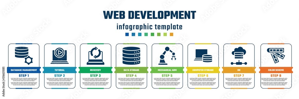 Poster web development concept infographic design template. included database management, tutorial, recover