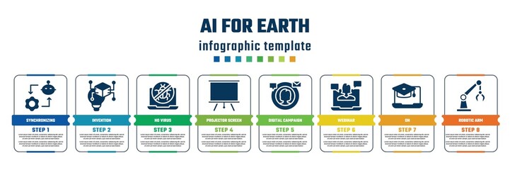 ai for earth concept infographic design template. included synchronizing, invention, no virus, projector screen, digital campaign, webinar, on, robotic arm icons and 8 steps or options.