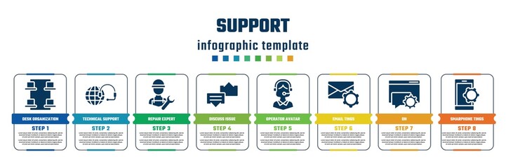 support concept infographic design template. included desk organization, technical support, repair expert, discuss issue, operator avatar, email tings, on, smarphone tings icons and 8 steps or