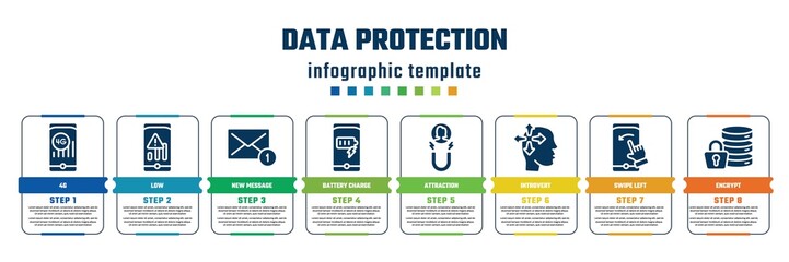 data protection concept infographic design template. included 4g, low, new message, battery charge, attraction, introvert, swipe left, encrypt icons and 8 steps or options.