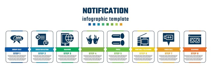 notification concept infographic design template. included group chat, dissatisfaction, roaming, , pipes, portable television, video call, scammer icons and 8 steps or options.