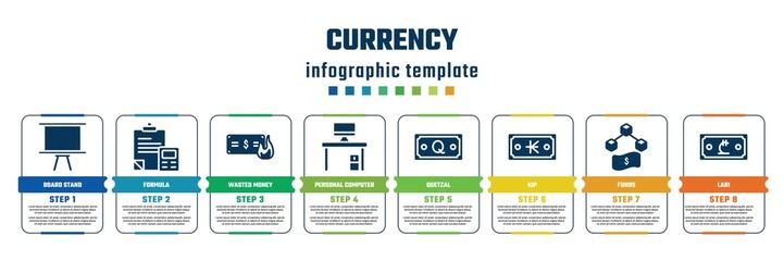 currency concept infographic design template. included board stand, formula, wasted money, personal computer, quetzal, kip, funds, lari icons and 8 steps or options.