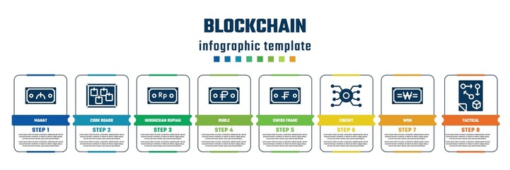 blockchain concept infographic design template. included manat, cork board, indonesian rupiah, ruble, swiss franc, circuit, won, tactical icons and 8 steps or options.