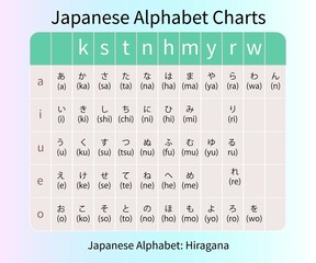 japanese alphabet hiragana kanji words vector design - obrazy, fototapety, plakaty