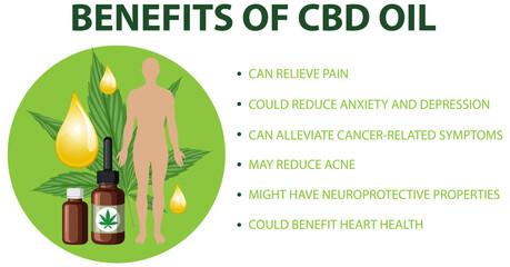 Benefits of CBD for physical health diagram