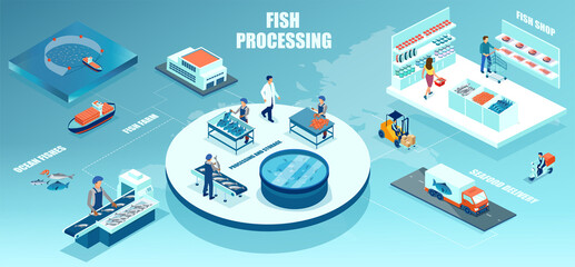 vector of a seafood processing chain of distribution from boat fishing to seafood delivery to a grocery store - obrazy, fototapety, plakaty