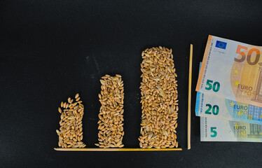 Grains of wheat in the form of columns on a graph and euros on a black background