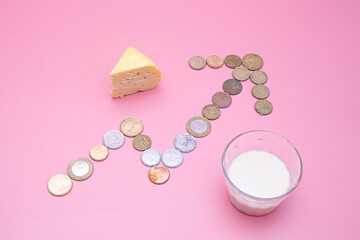 small glass of milk with slice of cheese with graph of price increase written with coins