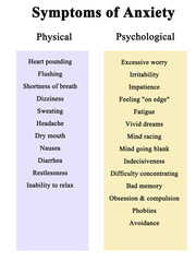 Physical and psychological Symptoms of Anxiety. - obrazy, fototapety, plakaty