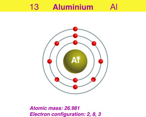 Naklejka premium Diagram representation of the element aluminium illustration