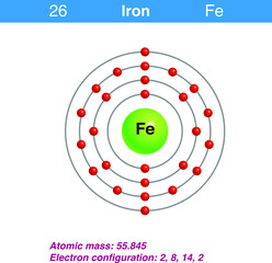 Diagram representation of the element iron illustration