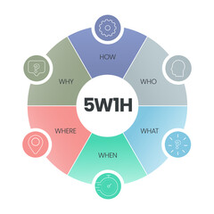 5w1h analysis diagram vector is cause and effect flowcharts, it helps to find effective solutions for problems or for structuring organization, has 6 steps such as who, what, when, where, why and how.