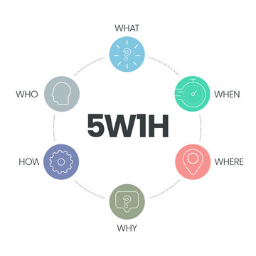 5w1h Analysis Diagram Vector Is Cause And Effect Flowcharts, It Helps To Find Effective Solutions For Problems Or For Structuring Organization, Has 6 Steps Such As Who, What, When, Where, Why And How.