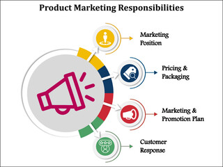 Product Marketing Responsibilities with Icons in an Infographic template
