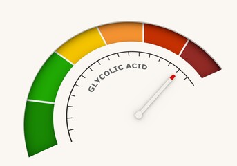 Abstract meter with scale reading low level of Glycolic or AHA Alphahydroxy acid. 3D render