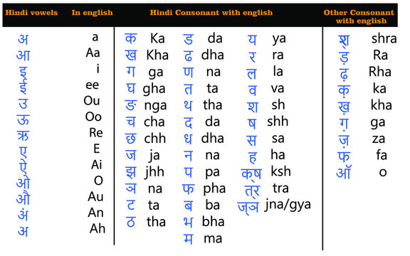 Hindi Vowels And Consonants Chart