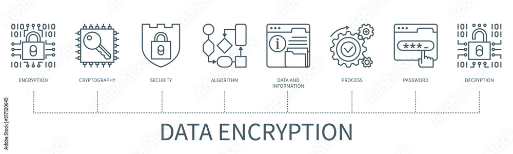 Poster data encryption vector infographic in minimal outline style