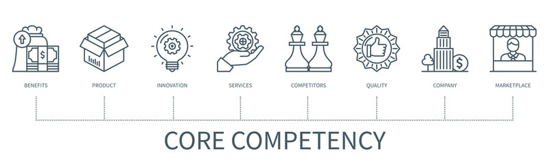Core competency vector infographic in minimal outline style