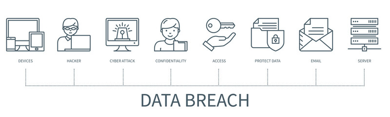Data breach vector infographic in minimal outline style