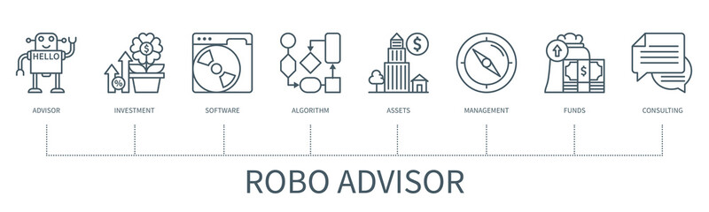 Fototapeta premium Robo-advisor vector infographic in minimal outline style