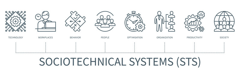 Sociotechnical systems vector infographic in minimal outline style