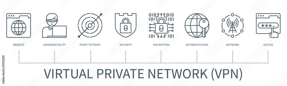 Aufkleber virtual private network vector infographic in minimal outline style