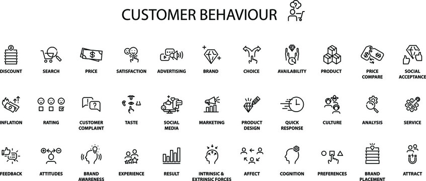 Consumer behaviour icon