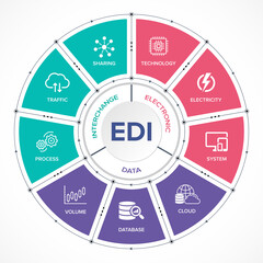 EDI - Electronic Data Interchange concept vector icons set infographic background.
