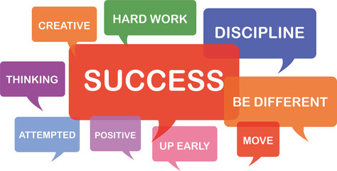 Bubble chat with various colors with sentences in it