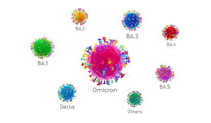 BA.1, BA.2, BA.3, BA.4, BA.5, delta - SARS-CoV-2 Covid-19 coronavirus omicron variants - 3D illustration - obrazy, fototapety, plakaty