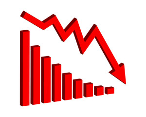 Red 3d arrow going down stock icon on white background. Bankruptcy, financial market crash icon for your web site design, logo, app, UI. graph chart downtrend symbol.chart going down sign.