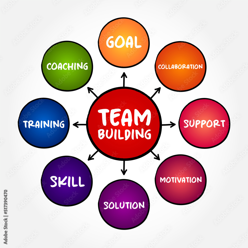 Poster team building is a various types of activities used to enhance social relations and define roles wit