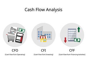 cash flow statement analysis including CFO, CFI, and CFF to see each cash flow activities or operating or investment