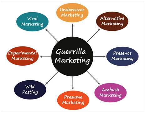 Guerrilla Marketing in an Infographic template
