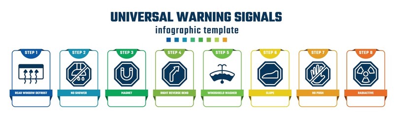 universal warning signals concept infographic design template. included rear window defrost, no shower, magnet, right reverse bend, windshield washer, slope, no push, radiactive icons and 8 options