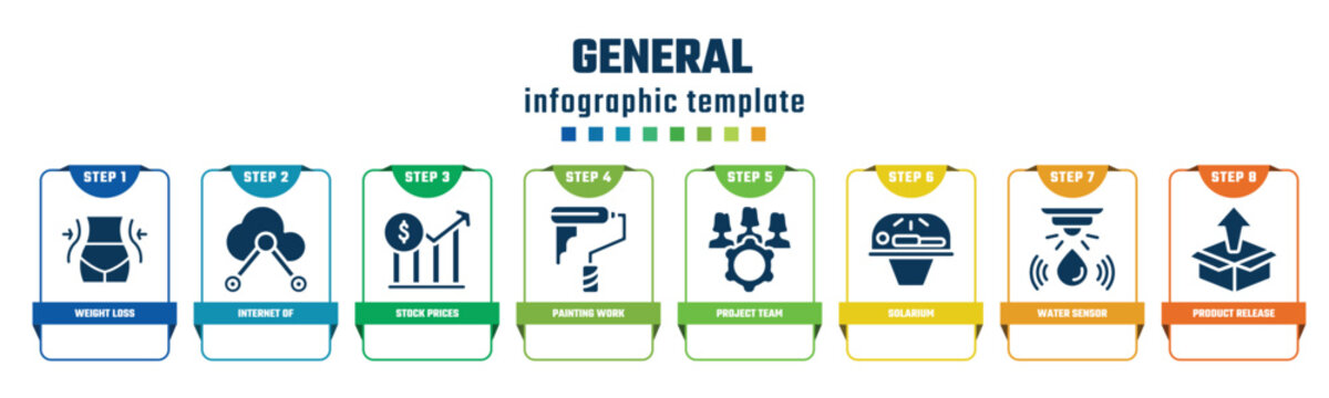 general concept infographic design template. included weight loss, internet of, stock prices, painting work, project team, solarium, water sensor, product release icons and 8 options or steps.