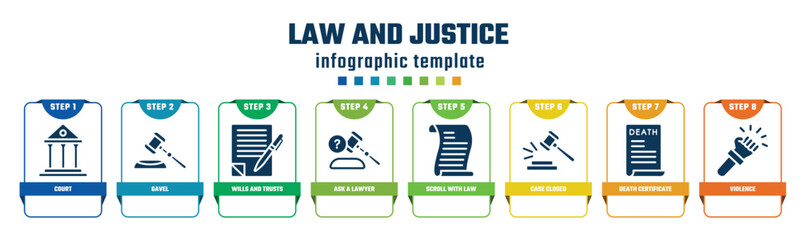 law and justice concept infographic design template. included court, gavel, wills and trusts, ask a lawyer, scroll with law, case closed, death certificate, violence icons and 8 options or steps.