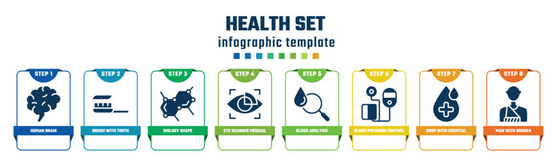 health set concept infographic design template. included human brain, brush with tooth paste, biology shape, eye scanner medical, blood analysis, blood pressure control tool, drop with hospital, man