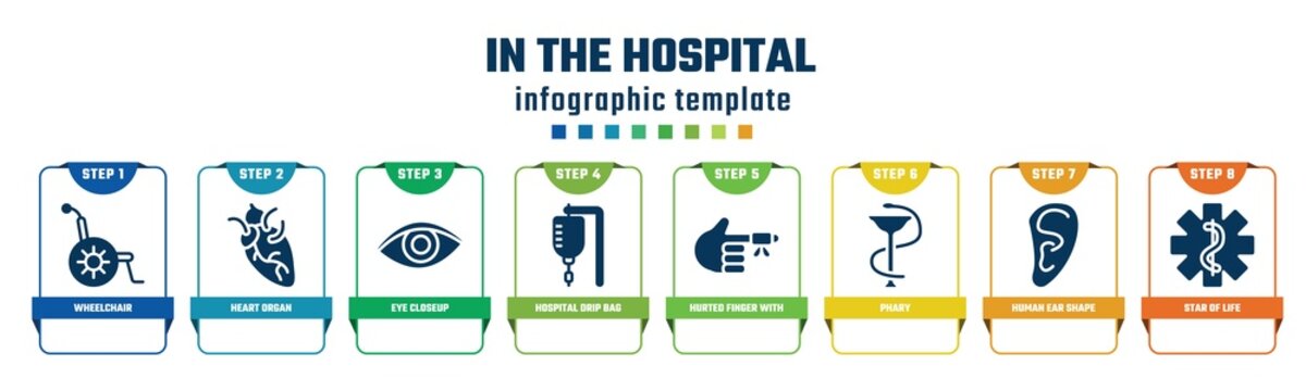 in the hospital concept infographic design template. included wheelchair, heart organ, eye closeup, hospital drip bag, hurted finger with bandage, phary, human ear shape, star of life icons and 8