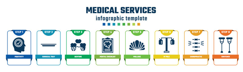 medical services concept infographic design template. included positivity, surgical tray, denture, mental checklist, mollusc, iv pole, chiropractic, crutches icons and 8 options or steps.