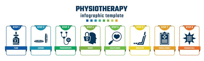 physiotherapy concept infographic design template. included fluid, lozenge, phonendoscope, secret, health check, inhalator, medical result, massage ball icons and 8 options or steps.