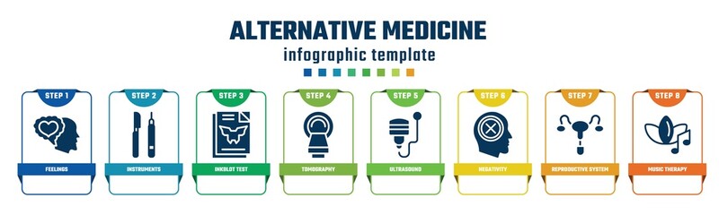 alternative medicine concept infographic design template. included feelings, instruments, inkblot test, tomography, ultrasound, negativity, reproductive system, music therapy icons and 8 options or