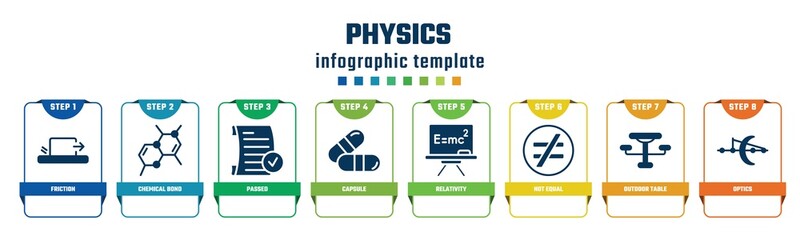 physics concept infographic design template. included friction, chemical bond, passed, capsule, relativity, not equal, outdoor table, optics icons and 8 options or steps.