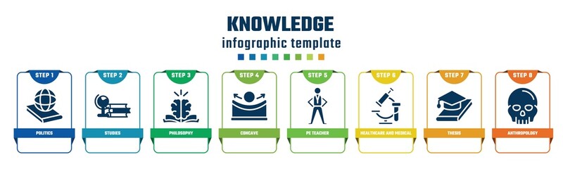 knowledge concept infographic design template. included politics, studies, philosophy, concave, pe teacher, healthcare and medical, thesis, anthropology icons and 8 options or steps.