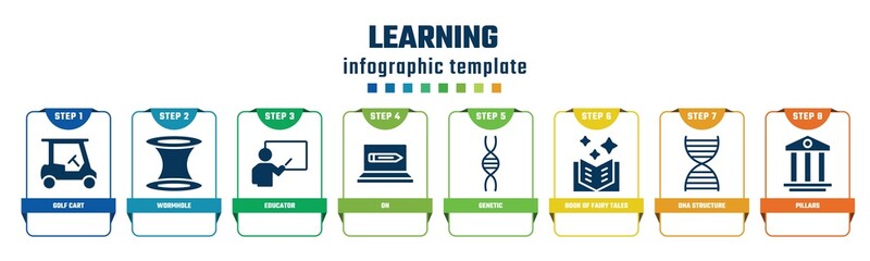 learning concept infographic design template. included golf cart, wormhole, educator, on, genetic, book of fairy tales, dna structure, pillars icons and 8 options or steps.