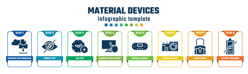 material devices concept infographic design template. included archives files download, visibility off, add time, computer touch screen, portable console, vintage camera, black locked, battery