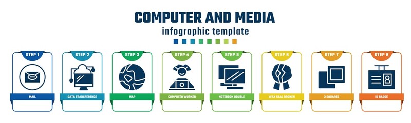 computer and media concept infographic design template. included mail, data transference by internet, map, computer worker, notebook double tool image, wax seal broken, 2 squares, id badge icons and