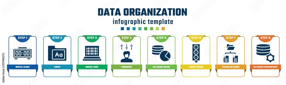 Poster data organization concept infographic design template. included digital clock, fonts, binary code, p