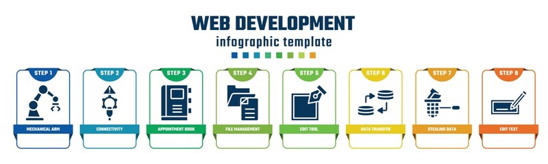 web development concept infographic design template. included mechanical arm, connectivity, appointment book, file management, edit tool, data transfer, stealing data, edit text icons and 8 options - obrazy, fototapety, plakaty