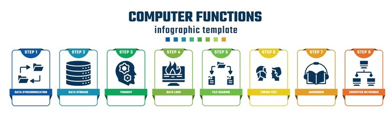 computer functions concept infographic design template. included data synchronization, data storage, thought, data loss, file sharing, turing test, audiobook, computer networks icons and 8 options